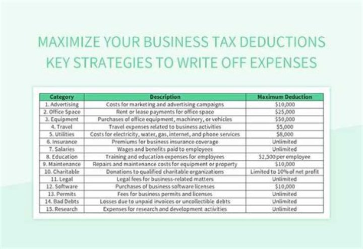 How do you write off training expenses?