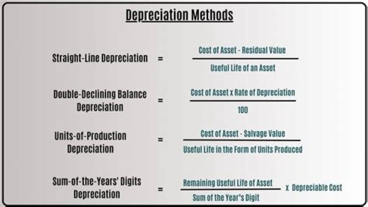 How does a company decide on method of depreciation?