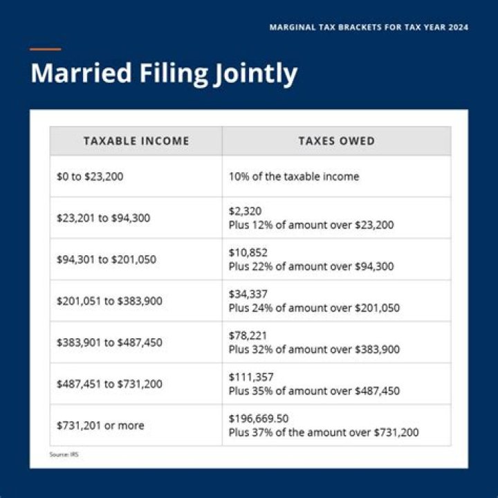 How does a married couple file a tax return?