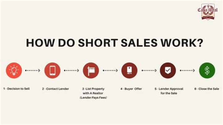 How does a short sale affect your taxes?
