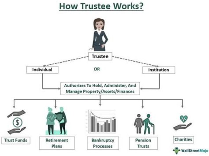 How does a trustee withdraw money from a trust?