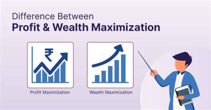 How does a wealth maximization objective take care of this?