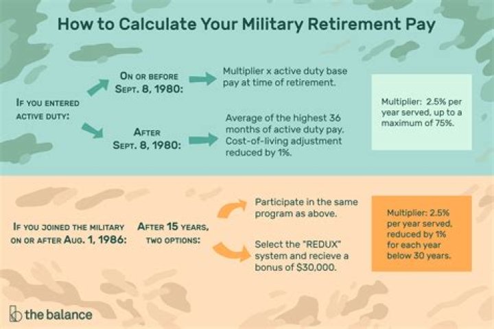 How does active duty military retirement work?