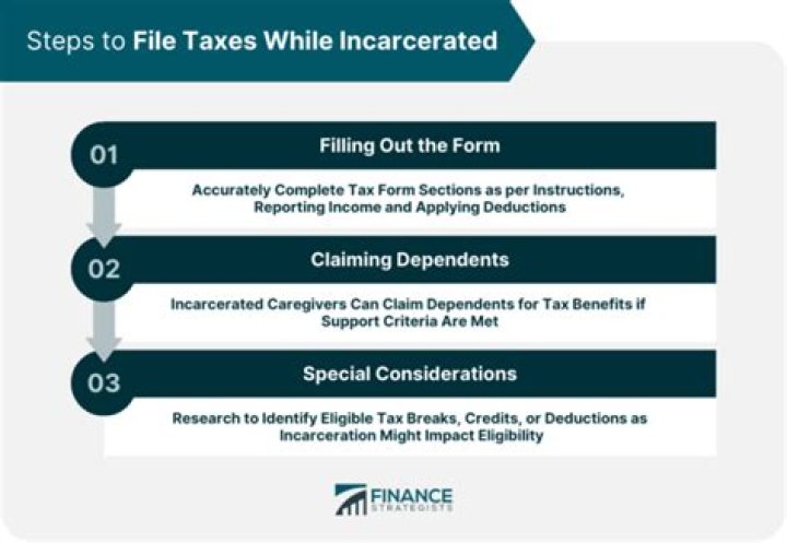 How does an incarcerated person file taxes?