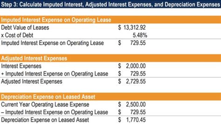 How does an operating lease affect the income statement?