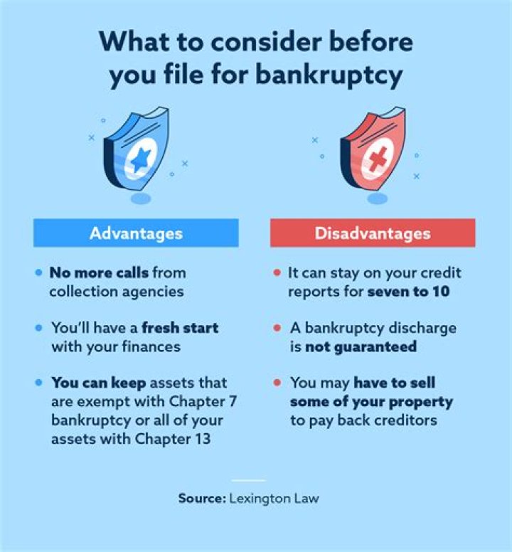 How does bankruptcy affect a landlord?