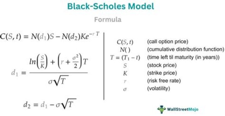How does Black-Scholes determine implied volatility?