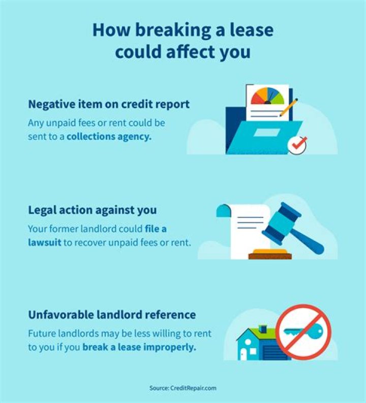 How does breaking a lease affect your rental history?