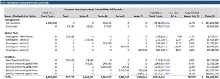 How does capitalization affect the balance sheet?