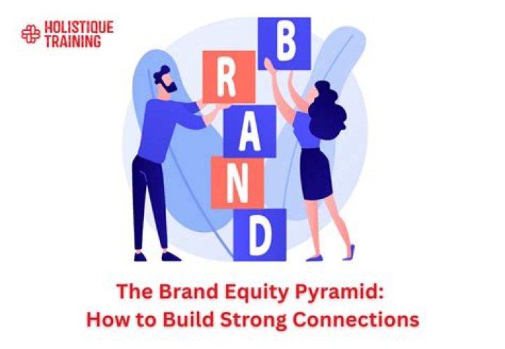 How does communication build brand equity?