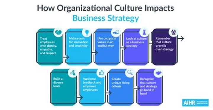 How does culture impact on leadership?