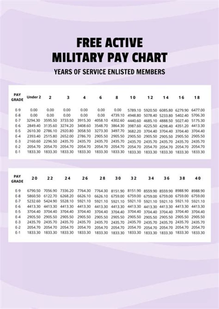 How does disability affect military retirement pay?