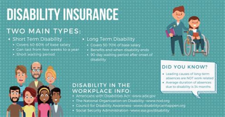 How does disability insurance benefit employers?