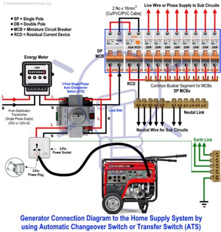 How does emergency generator starts on its own?