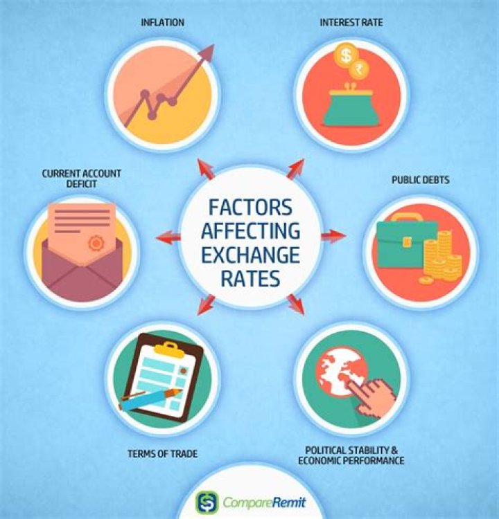 How does exchange rate affect foreign direct investment?