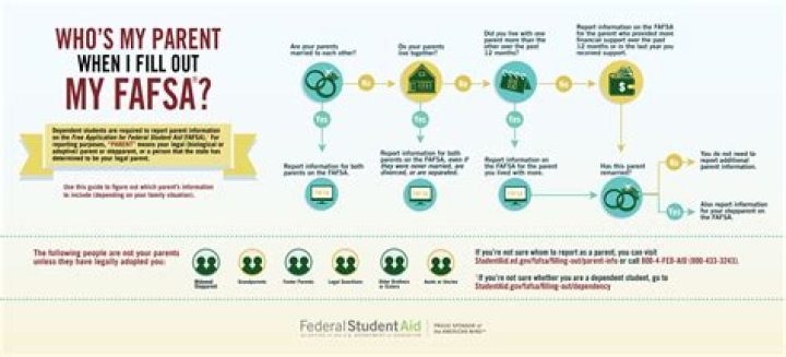 How does FAFSA work if your parents are retired?
