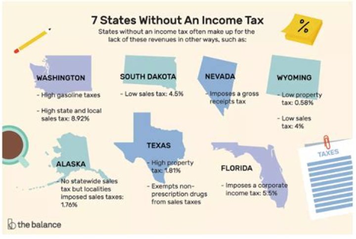 How does Florida fund itself with no state income tax?