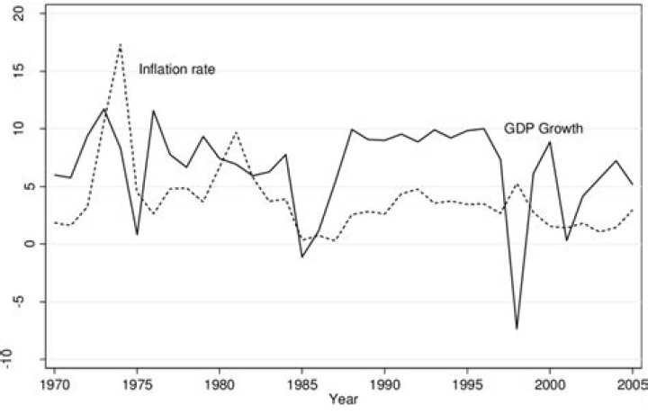 How does inflation affect GDP?