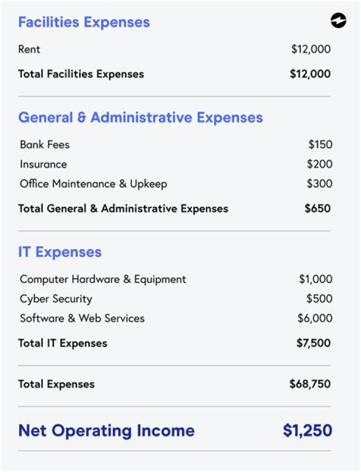 How does interest expense affect balance sheet?
