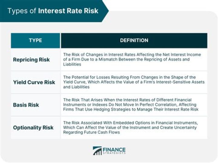 How does interest rate risk affect a firm?