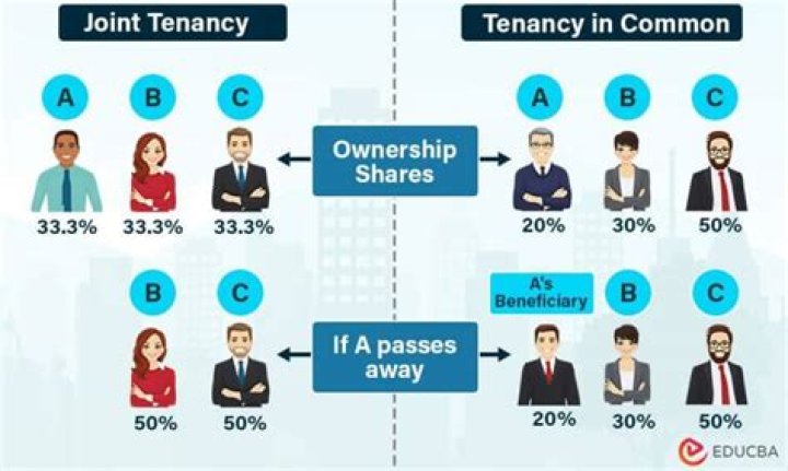 How does joint tenancy affect inheritance tax?
