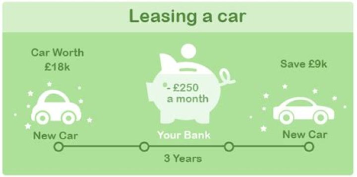 How does leasing a motel work?