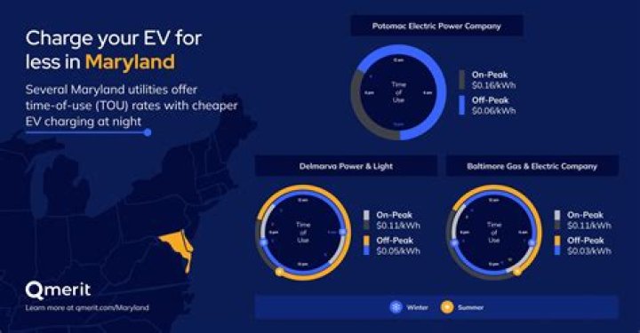 How does Maryland EV rebate work?