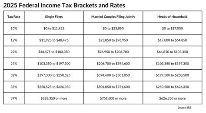 How does NM tax retirement income?
