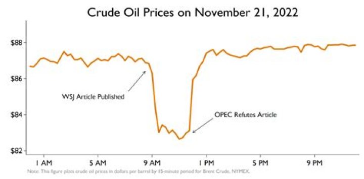 How does OPEC influence oil prices?