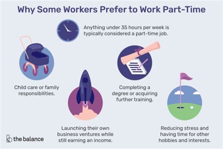 How does part time affect retirement?