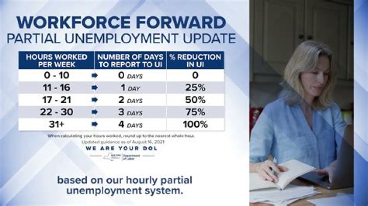 How does partial unemployment work in Washington state?