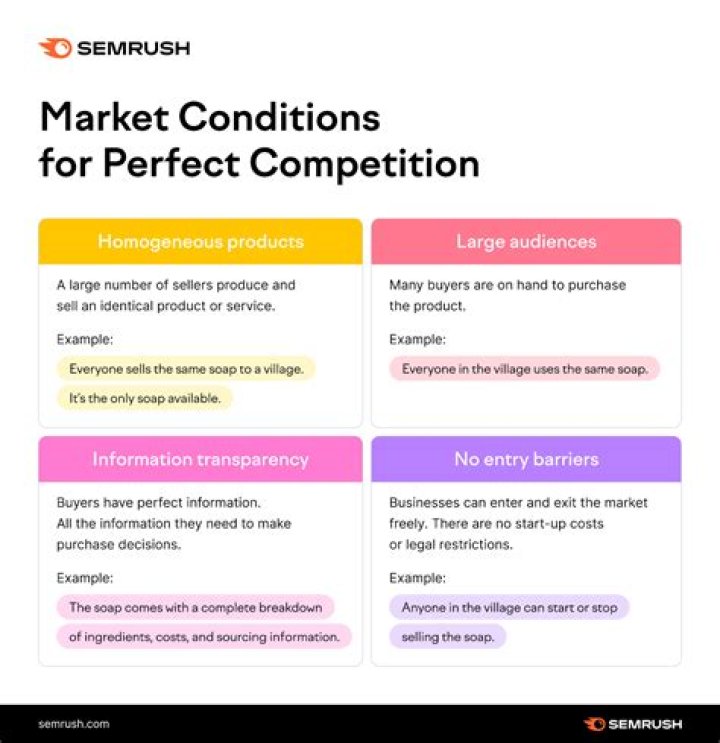 How does perfect competition affect consumers?