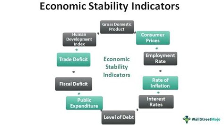 How does political stability affect economic growth?