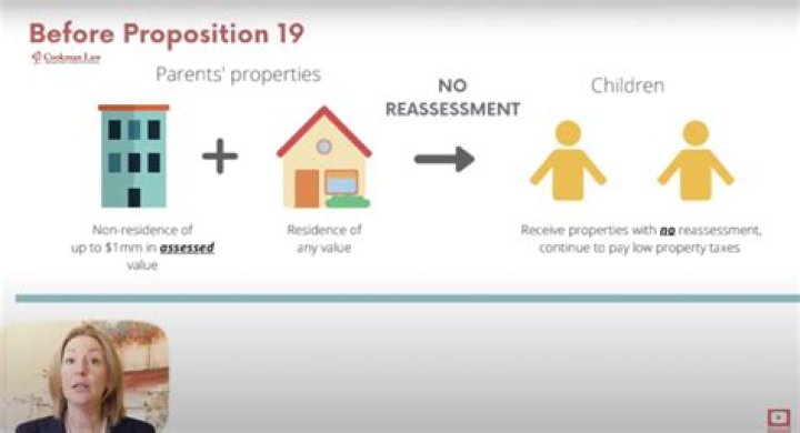 How does Prop 19 affect inherited rental property?