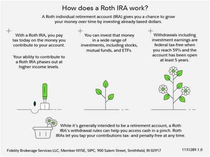 How does Roth IRA phase out work?