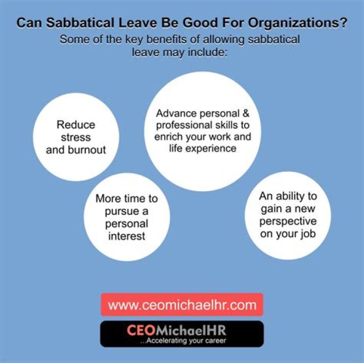 How does sabbatical leave work?