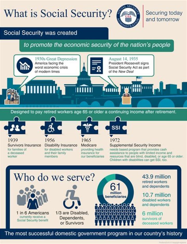 How does Social Security find out your dead?