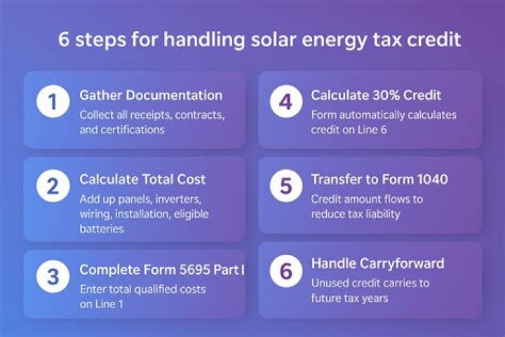 How does solar tax credit work in NC?