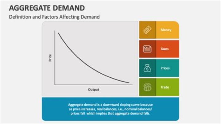 How does tax cut affect aggregate demand?