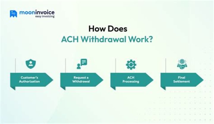 How does the CARES Act withdrawal work?