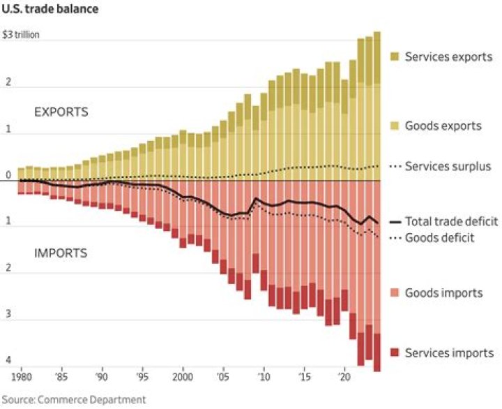 How does trade benefit a country?