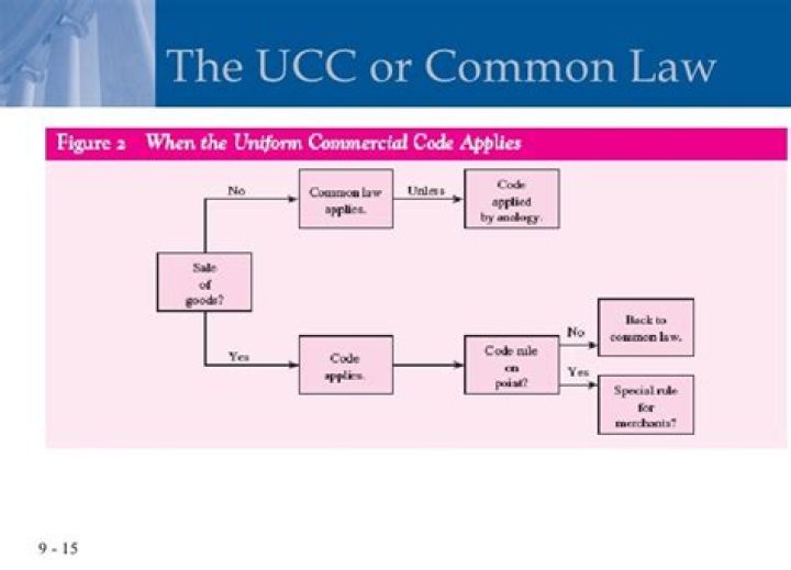 How does UCC differ from common law?