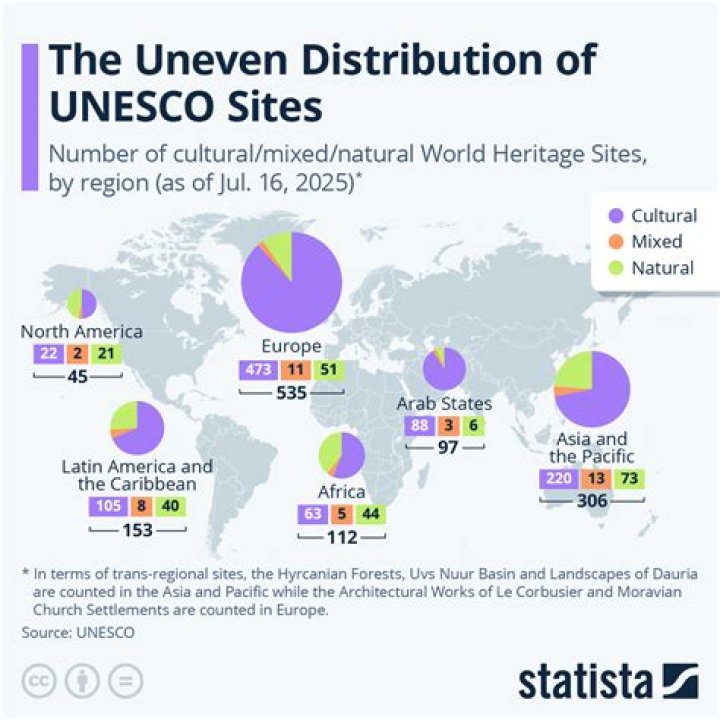 How does uneven distribution of resources affect countries?