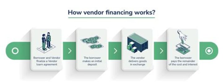 How does vendor take back financing work?