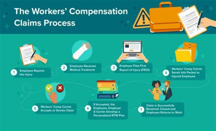 How does workers compensation work for federal employees?