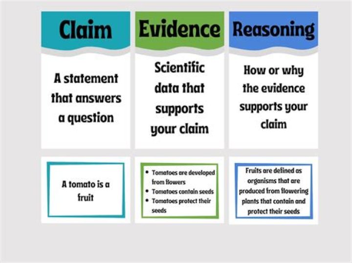 How does your evidence support your claim?