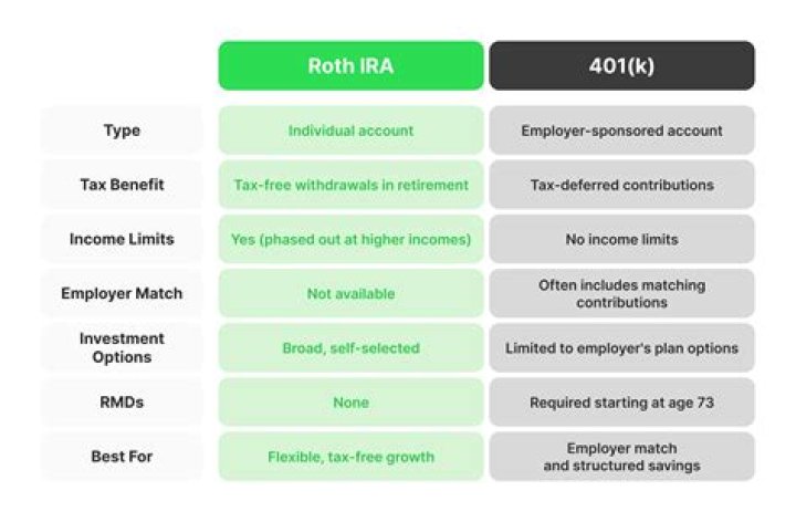 How easy is it to move a Roth IRA?