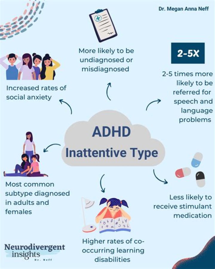 How extreme can ADHD get?