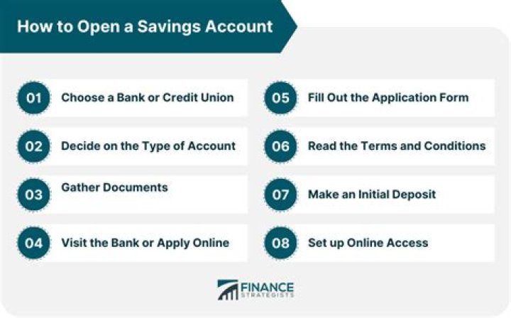 How fast can you open a savings account?
