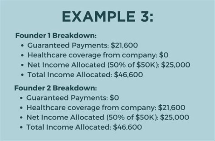 How is a guaranteed payment reported?